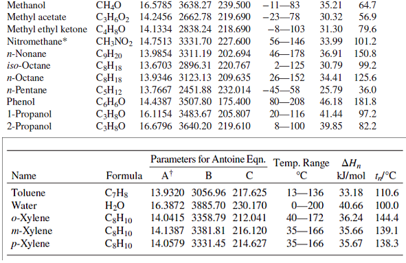 Константы уравнения Антуана таблица. Коэффициенты уравнения Антуана таблица. Константы Антуана для этанола. Константы уравнения Антуана справочник.