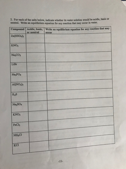 Solved 2. For Each Of The Salts Below, Indicate Whether I