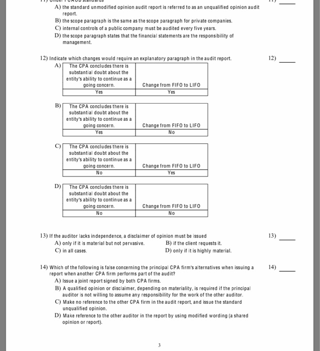 A The Standard Unmodified Opinion Audit Report Is Chegg Com