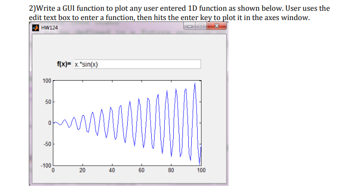 2)Write a GUI function to plot any user entered 1D function as shown below. User uses the edit text box to enter a function,