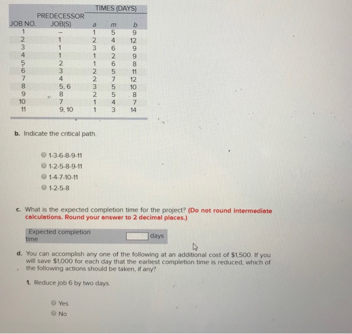 Solved Times Days Predecessor Job No Jobs A M B 9 2