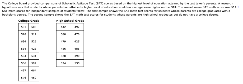 Answered: The College Board provided comparisons…