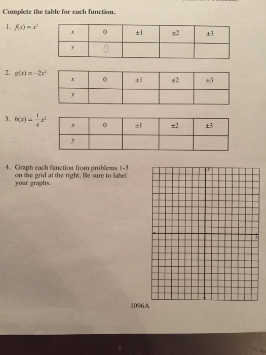 Complete The Table For Each Function F X X 2 Chegg Com