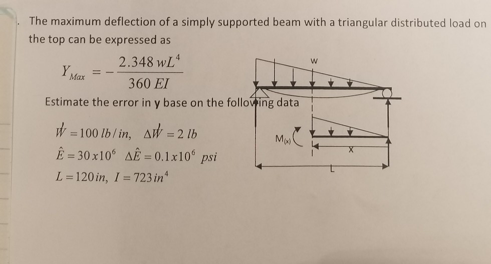 Solved The Maximum Deflection Of A Simply Supported Beam Chegg Com