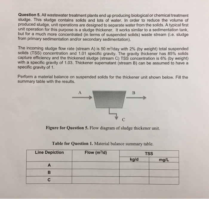 Question 5 All Wastewater Treatment Plants End Up Chegg 