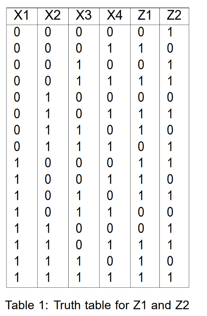 X1 X2 X3 X4 Z1Z2 00 0001 0 0 011 0 0 0 00 1 01 000 0 0101 0 1 0 0 1 1 1 10001 1 011 Table 1: Truth table for Z1 and Z2