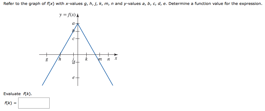 Solved Refer To The Graph Of F X With X Values G H J Chegg Com