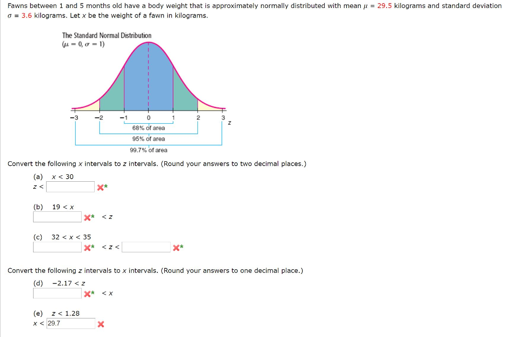 Solved Fawns Between 1 And 5 Months Old Have A Body Weigh Chegg Com