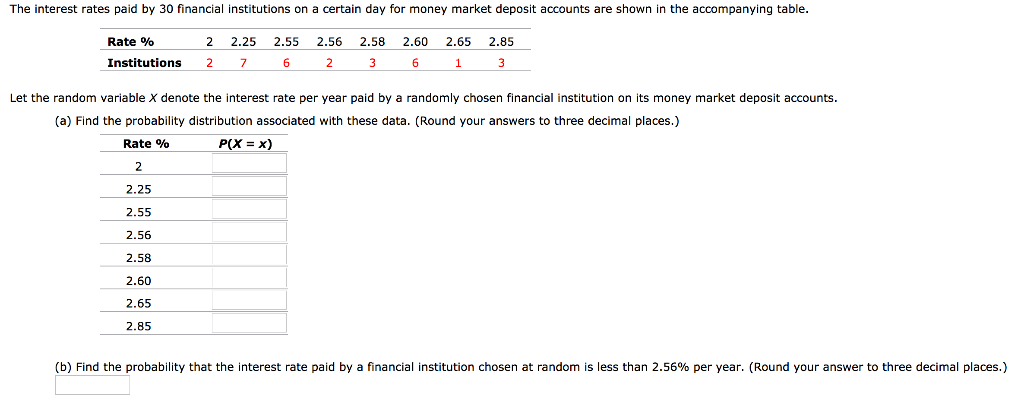 Money Market Deposit Account