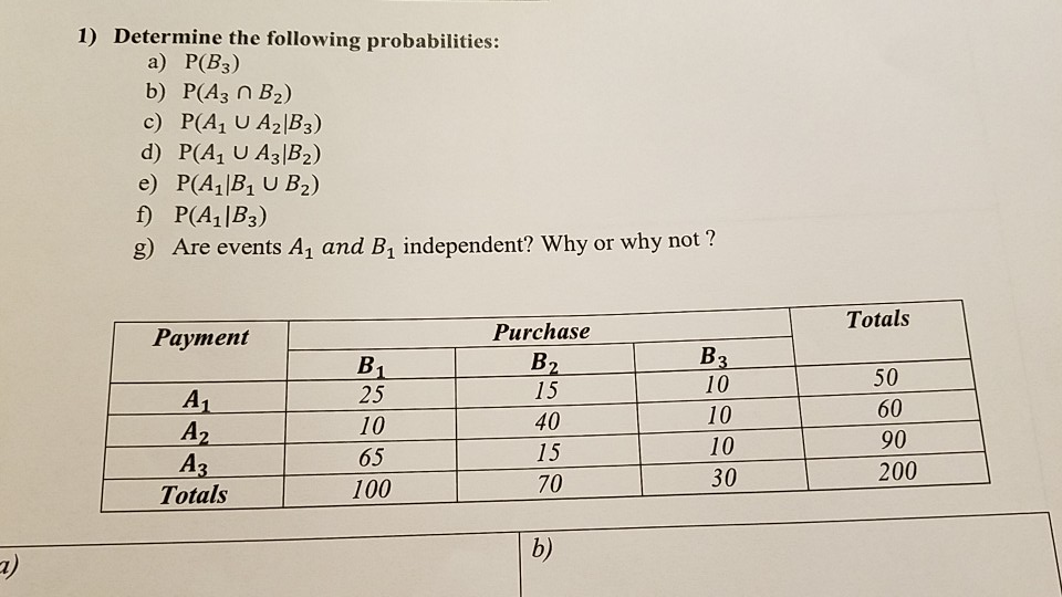Solved 1 Determine The Following Probabilities A P Chegg Com