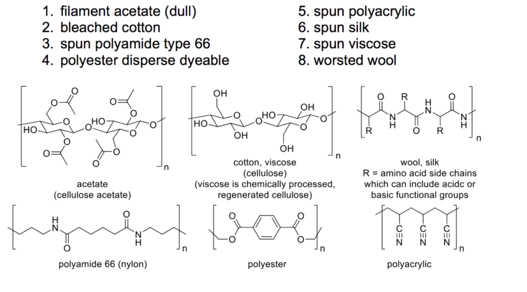 Целлюлоза аминокислоты. Cellulose Acetate. Регенерированная Целлюлоза. Cellulose Acetate ir. Cellulose Acetate Tow.