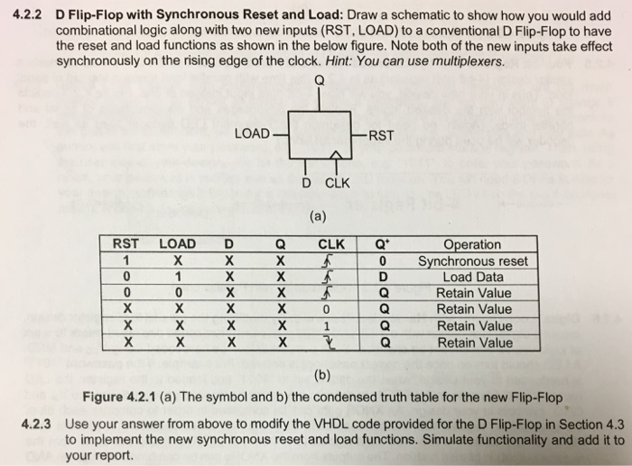 Solved 4 2 2 Dflip Flop With Synchronous Reset And Load Chegg Com