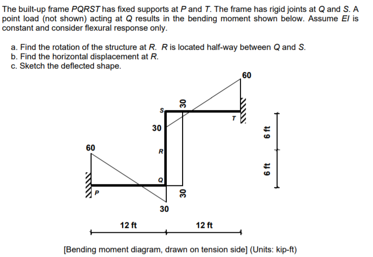 solved the built up frame pqrst has fixed supports at p a pqrst