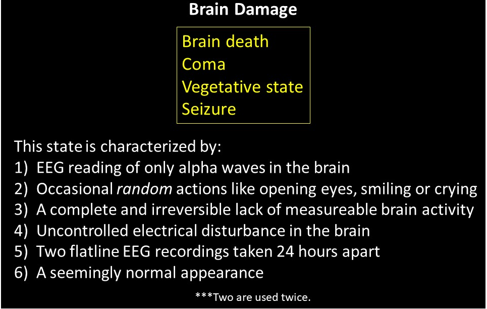 Solved Brain Damage Brain Death Coma Vegetative State Sei Chegg Com