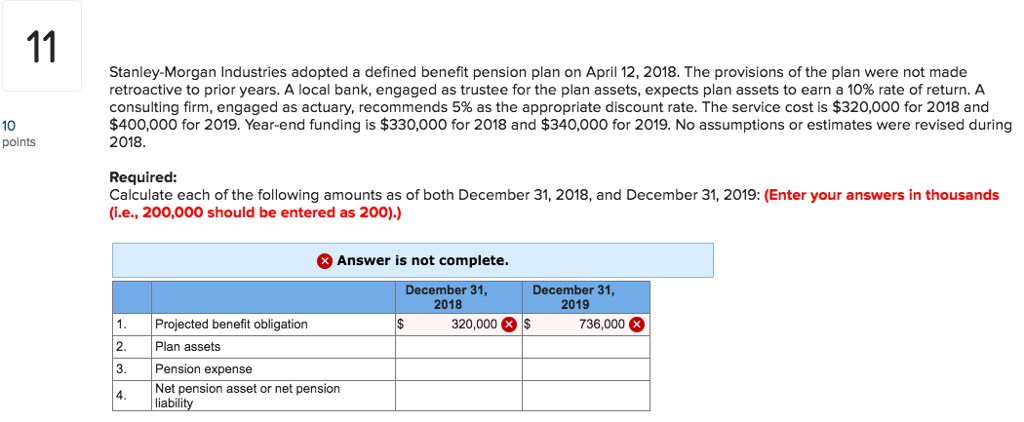Solved Industries Adopted A Defined Benefi