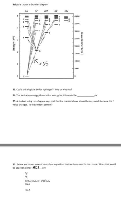 Solved: Below Is Shown A Grotrian Diagram #35 33. Could Th ... grotrian diagrams hydrogen 