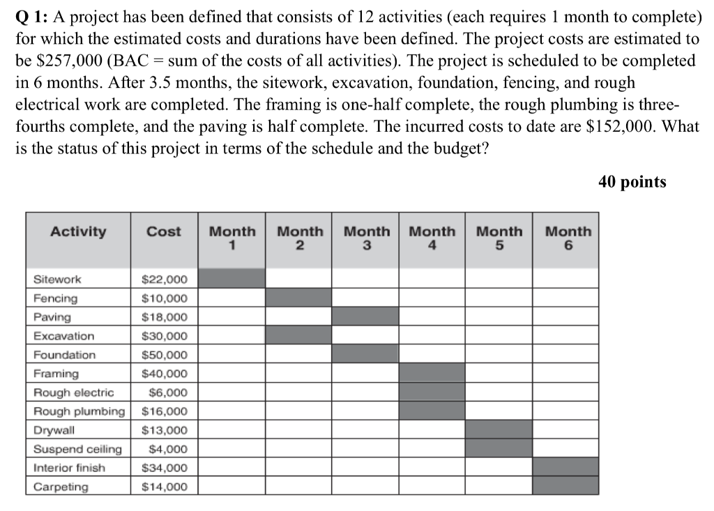 Solved Q 1 A Project Has Been Defined That Consists Of 1