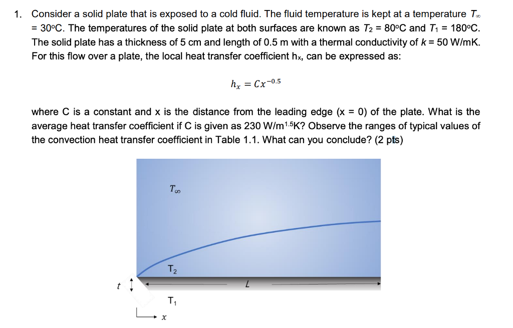 The fluid temperature is kept at a temperature T = 30 ° C. The temperatures of the... 