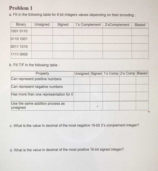 Solved Problem 1 A Fill In The Following Table For 8 Bit