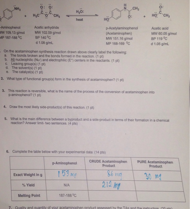 what is the melting point of acetaminophen