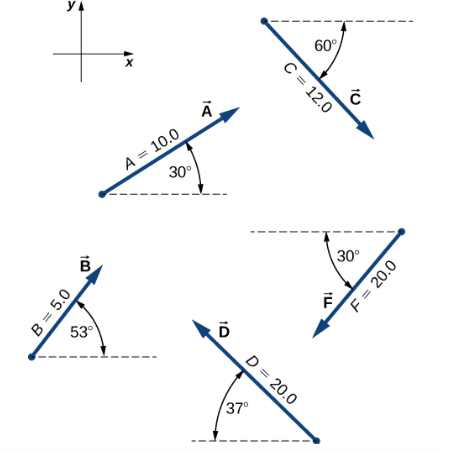 Solved Assuming The X Axis Is Horizontal To The Right Fo Chegg Com