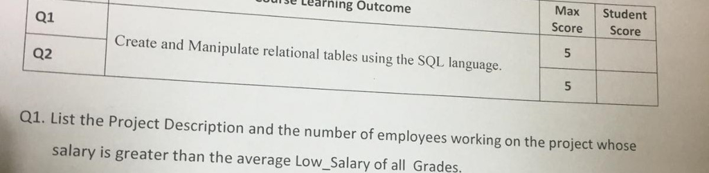 Max Student Score Score uise Learning Outcome Q1 Create and Manipulate relational tables using the SQL language. Q2 Q1. List the Project Description and the number of employees working on the project whose salary is greater than the average Low_Salary of all Grades