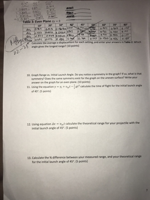 Solved Table 2 Uneven Surface Y L 10 30 40 45 060 70 80 Chegg Com