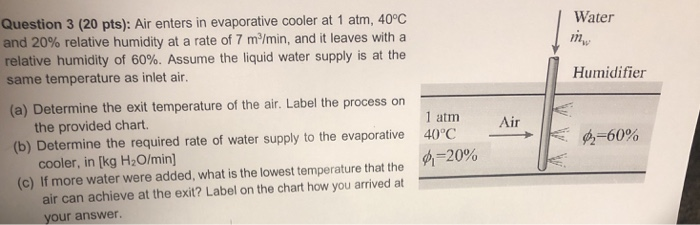 Evap Cooler Chart