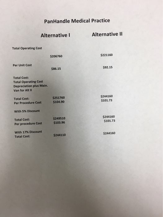 Panhandle medical practice case study 02 image