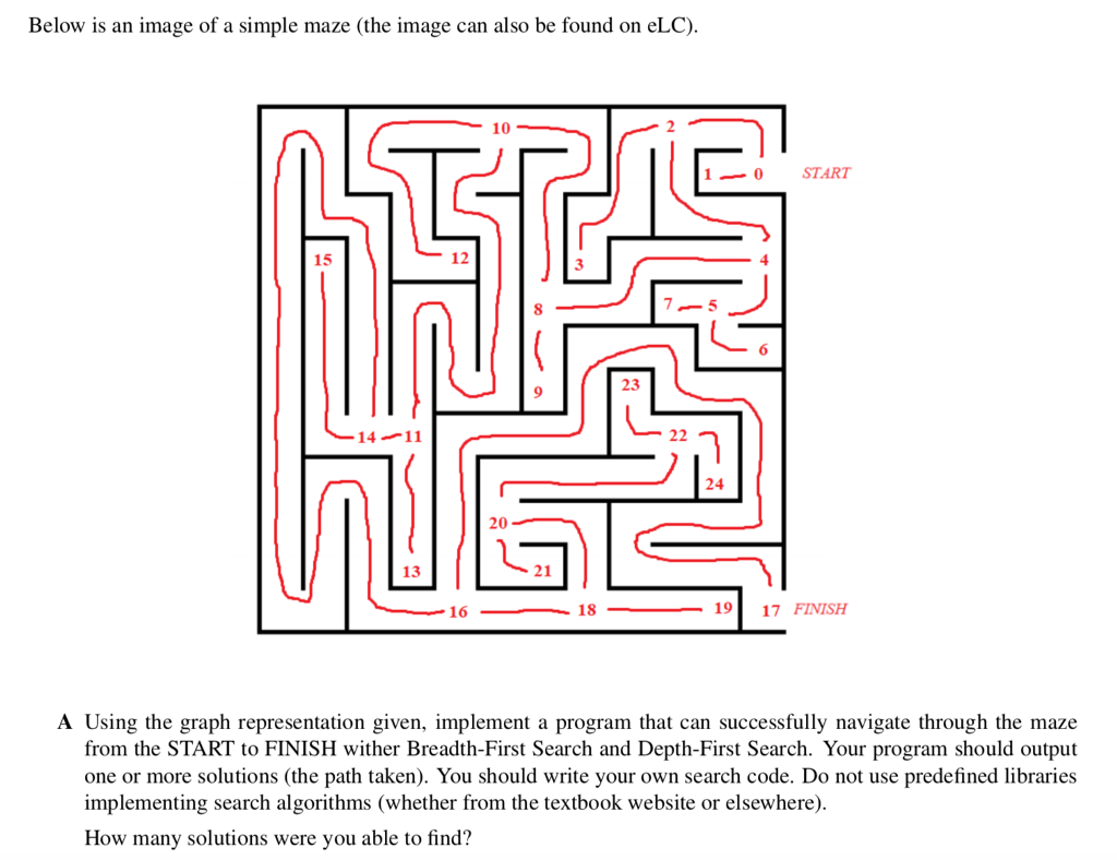 Solving the Maze Problem: Varieties, by Arjun P