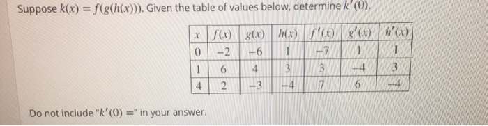 Solved Suppose K X F G H X Given The Table Of Values B Chegg Com