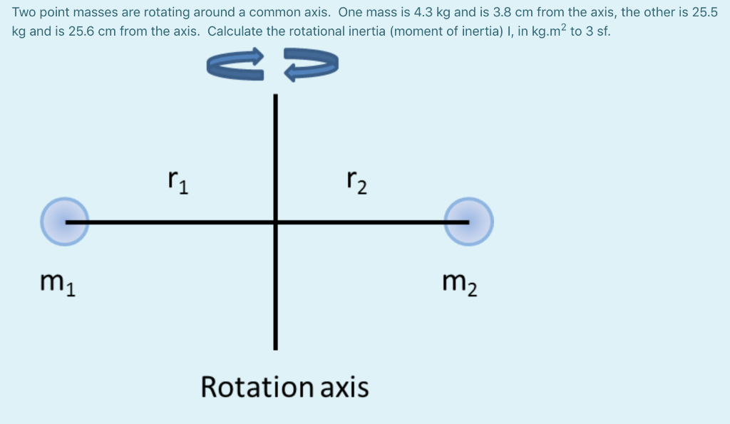 Solved Two point masses are rotating around a common axis. | Chegg.com
