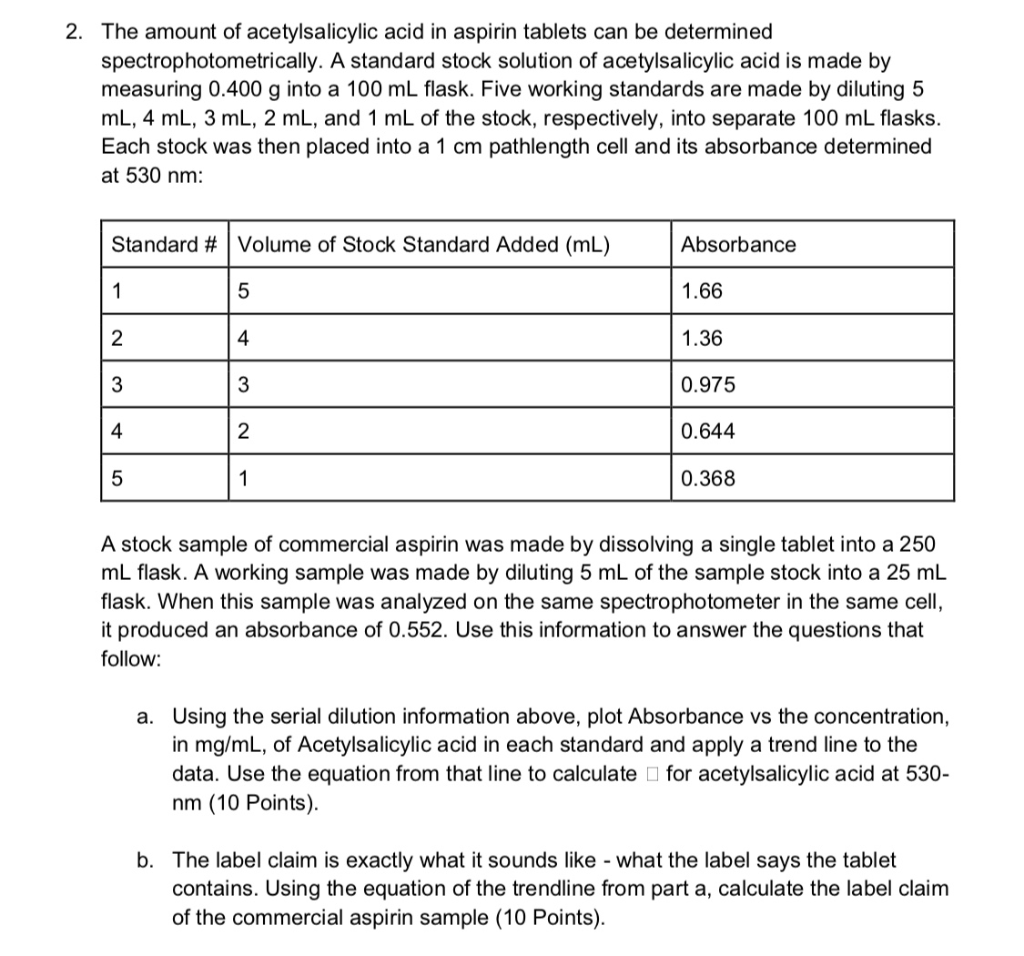 Solved 2 The Amount Of Acetylsalicylic Acid In Aspirin Chegg Com