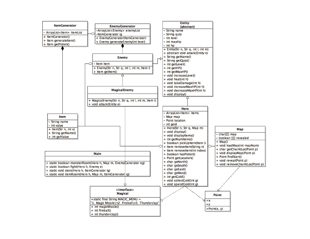 Solved I need help writing this JAVA Game with the UML | Chegg.com