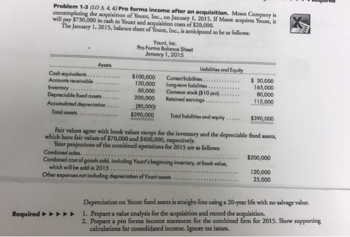 Problem 1-3 (03 4 6) Pro forma income after an acquisition. Moon Company is contemplating the acquisition of Yount, Inc, on January 1, 2015. If Moon acquires Yount, it will pay $730,000 in cash to Yount and acquisition costs of $20,000. The January 1,2015, balance sheet of Yount, Inc., is anticipated to be as follows Yount, Inc. Pro Forma Balance Sheet January 1,2015 Assets Liabilities and Equity Accounts receivable 20,000 Longterm liabilities.... 165,000 50,000 Common stock ($10 par)...80,000 115,000 Depreciable fixed assets...200,000 Retained earnings Accumulated depreciation...(80,000) Totel ose$300000 Total liabllies and qiy.. $390,000 Fair values agree with book values except for the inventory and the depreciable fixed assets, which have fair values of $70,000 and $400,000, respectively Your projections of the combined operations for 2015 are as follows: Combined cost of goods sold, including Younts beginning inventory, ar book value, which will be sold in 2015... Other expenses not including depreciation of Yount assets ...20,000 25,000 Depreciation on Yount fixed assets is straight-line using a 20-year life with no salvage value. I. Prepare a value analysis for the acquisition and record the acquisition. 2. Prepare a pro forma income statement for the combined firm for 2015. Show supporting Required▶▶ calculations for consolidated income. Ignore tax issues.
