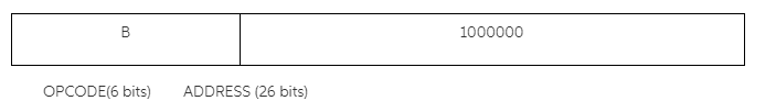 1000000 OPCODE(6 bits) ADDRESS (26 bits)