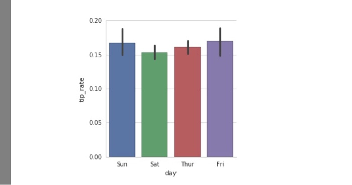 Python Charts From Csv