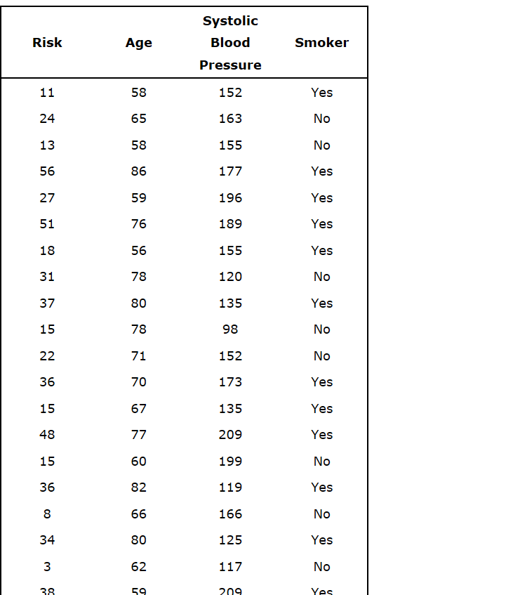 blood pressure by age