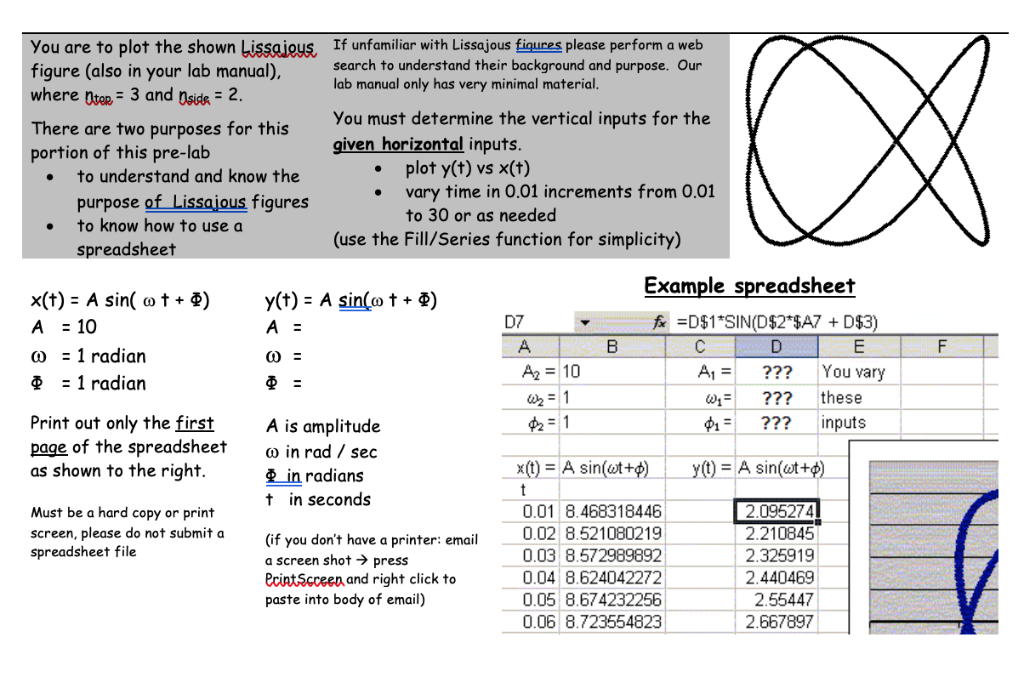 You are to plot the shown Lissajous, If unfamiliar with Lissajous fiqures please perform a web figure (also in your lab manua