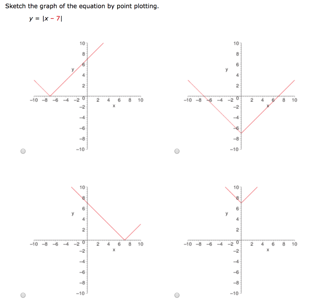 Solved Sketch The Graph Of The Equation By Point Plotting