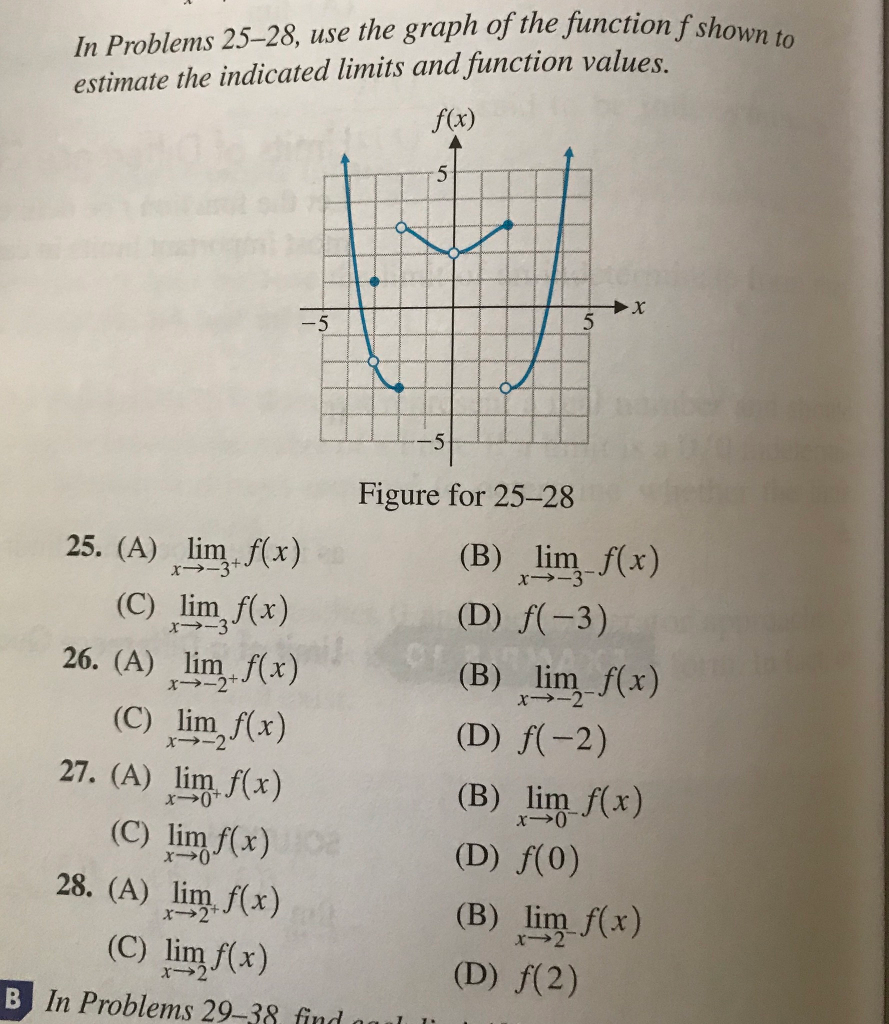 Solved In Problems 25 28 Use The Graph Of The Function F Chegg Com