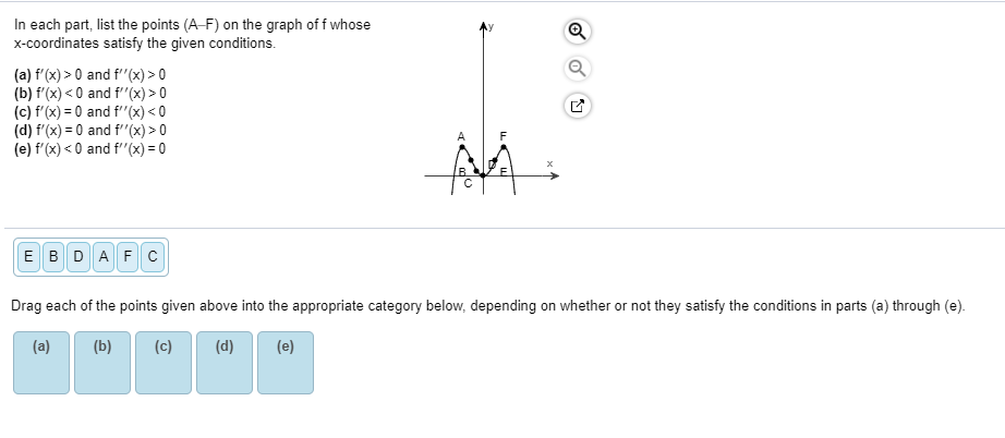 Solved In Each Part List The Points A F On The Graph O Chegg Com