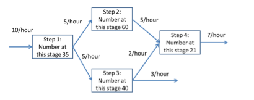 Flow Chart For Average Of 5 Numbers