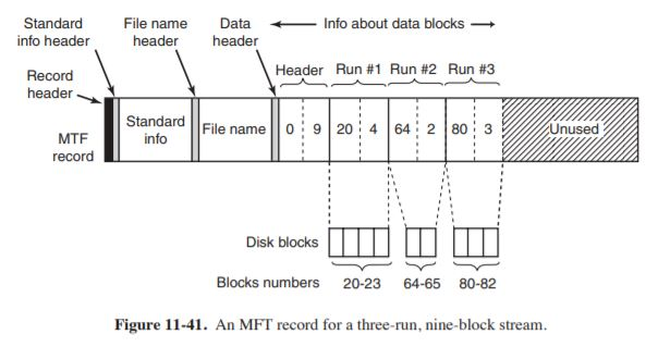 Standard File name D Info about data blocks info header header header Run #1 Run #2 Run #3 Header Record header Standard info