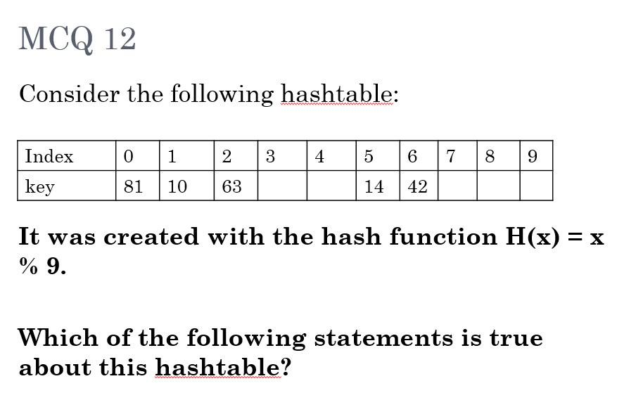 MCQ 12 Consider the following hashtable: Index 2 3 456 78 9 14 42 key 81 1063 It was created with the hash function H(x) = x