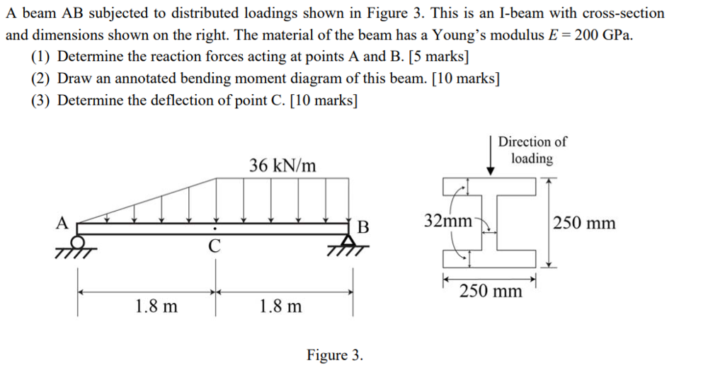 Solved G1.4 (25 points) The beam AB is subjected to a load