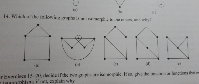 14. Which of the following graphs is not isomorphic to the others, and why? r Exercises 15-20, decide if the two graphs are isomorphic. If so, give the function or functions that e isomorphism; if not, explain why