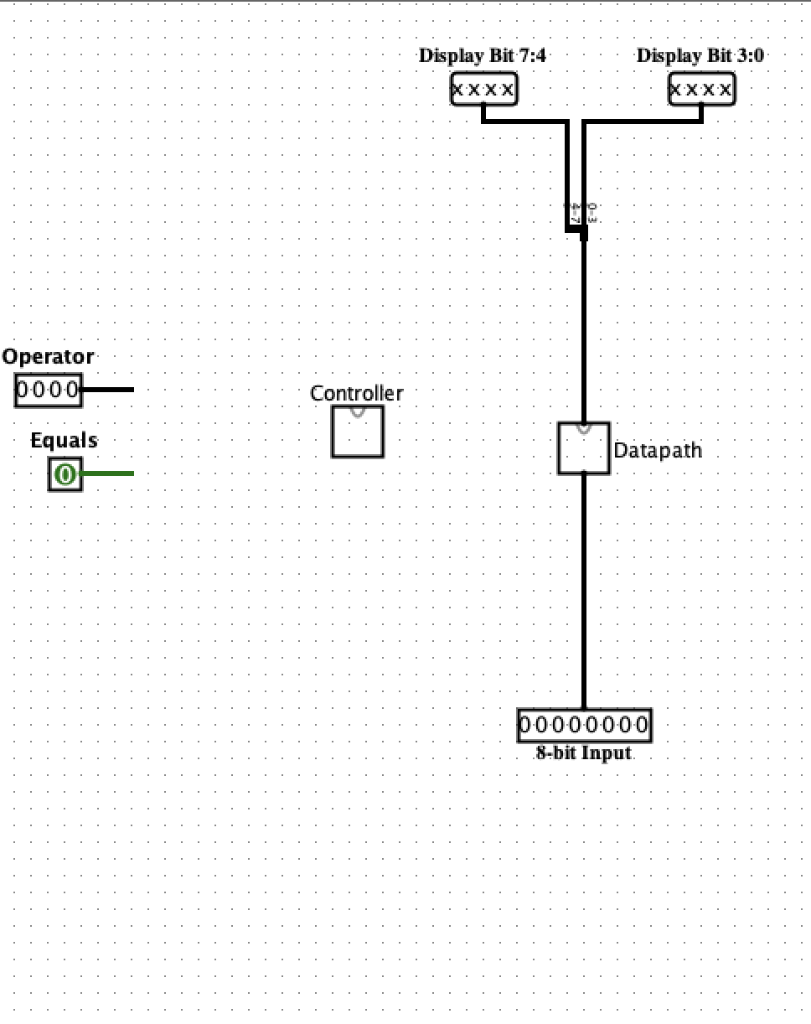 Display Bit 7:4 Display Bit 3:0 Operator Controller Equals 0 Datapath 回- 8-bit Input