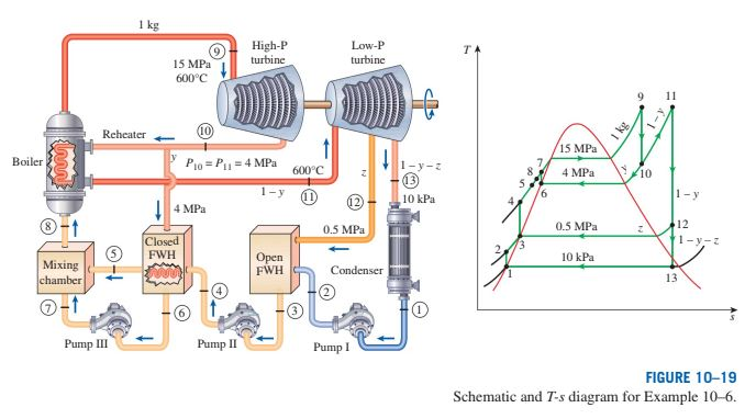 Solved Solve The Following Ideal Reheat Regenerative Rank