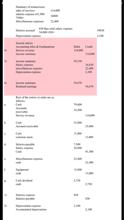 114,000 salaries expense (41.500- 34000 22,400 830 thus total salary expense Miscellaneous expenses 34830 2,100 Accounting titles& Explanations Debit Credit 34,830 miscellancous expense Depreciation expense 2,100 54,670 Rest of the entries in order are as Miscellaneous expense Depreciation expense